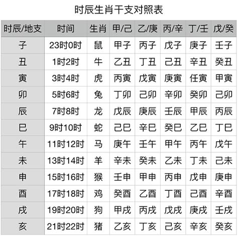 1989 天干地支|干支纪年对照表，天干地支年份对照表